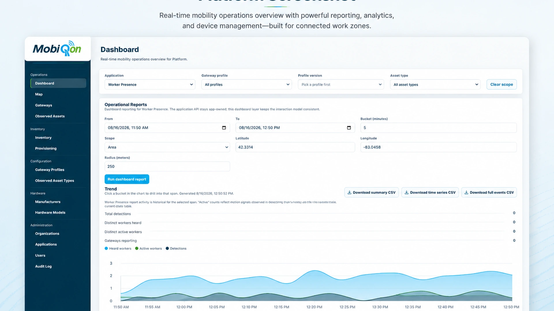 MobiQon platform dashboard showing operational reporting, analytics, filters, device management navigation, and trend data